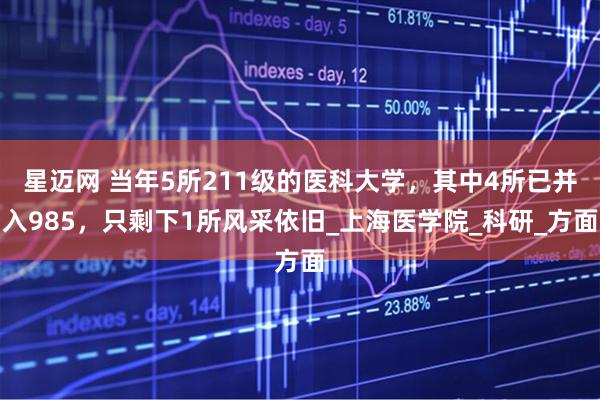星迈网 当年5所211级的医科大学，其中4所已并入985，只剩下1所风采依旧_上海医学院_科研_方面